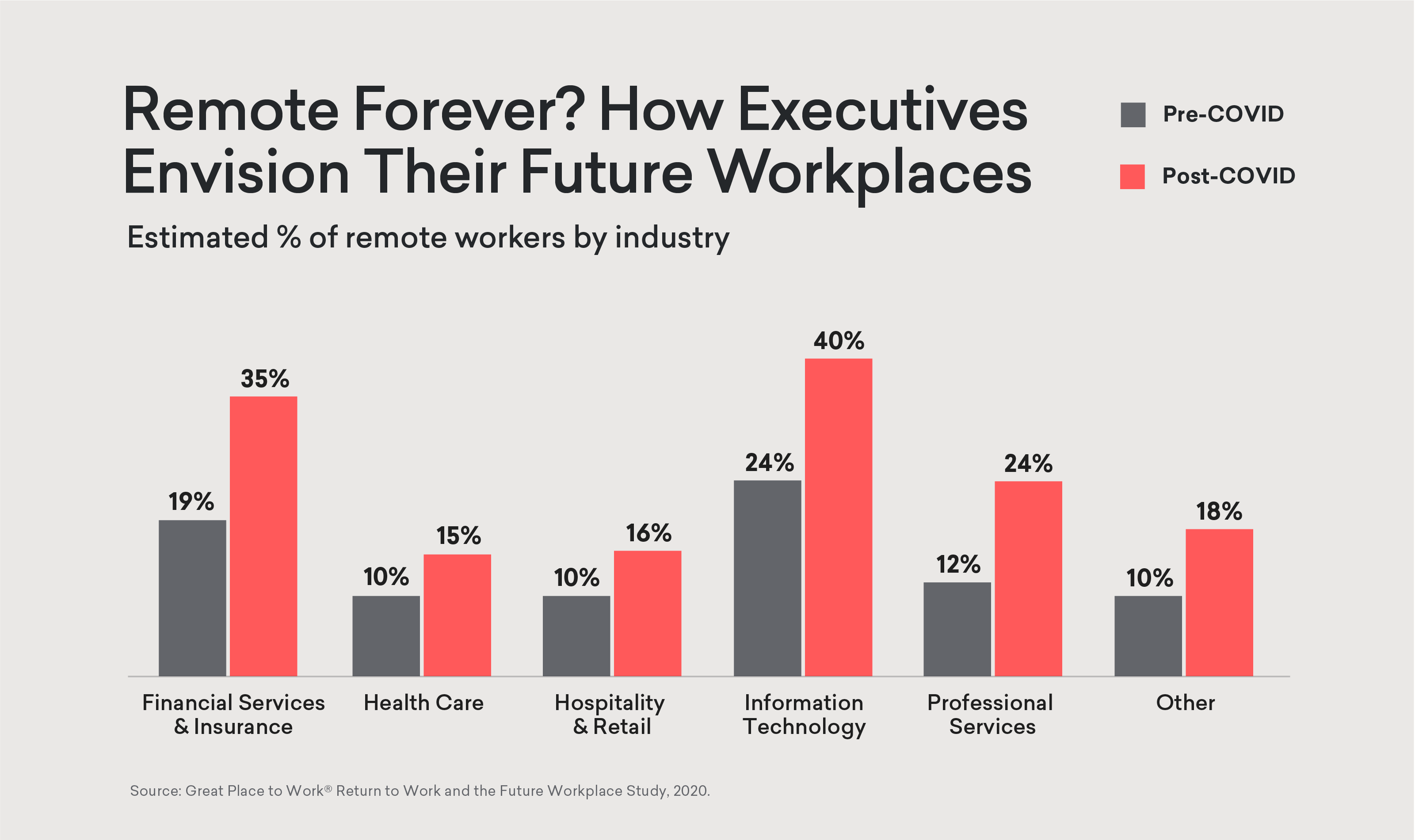 Fortune 500 Executives Tell Us What Their PostCOVID Workplaces Will